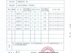 鸿园预售许可证