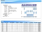 世茂福晟深中壹城预售许可证