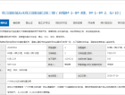 珠江国际城预售许可证