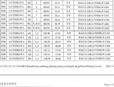 天一镜台山预售许可证