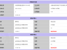 金地峯启未来预售许可证