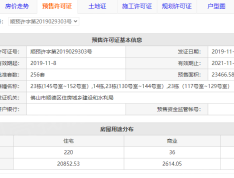 合景天銮预售许可证