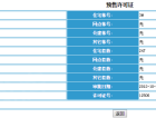 长岛壹号预售许可证