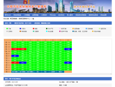 锦绣观澜预售许可证