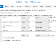 广州钢铁博汇预售许可证