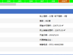 海伦国际预售许可证