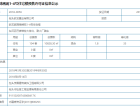 欧艺家园锦绣苑预售许可证