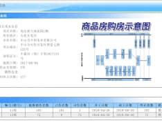 尚东新天地预售许可证