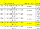 绿城玫瑰园预售许可证