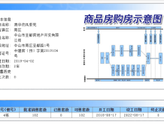 碧桂园凤凰城预售许可证