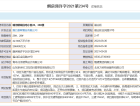 中瑞鼎峰北欧公园预售许可证