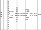 祥源生态城·芳华园预售许可证