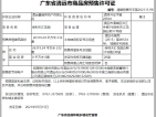 清远保利天汇预售许可证