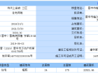 当代上品府MOMA预售许可证