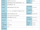 盘龙理想城预售许可证