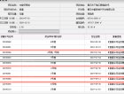 中都巴黎城预售许可证