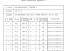 万科长基云庐预售许可证