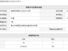 丽鸿丽悦轩预售许可证