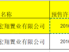 福民芙蓉苑预售许可证