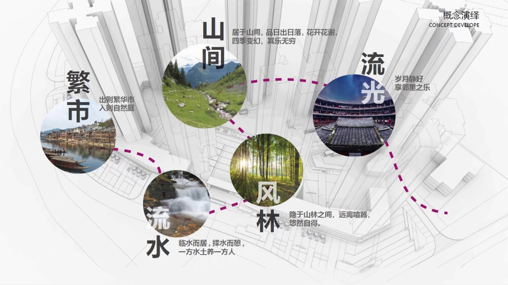 十里水汀花园小区配套