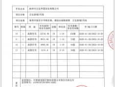 正弘新城预售许可证