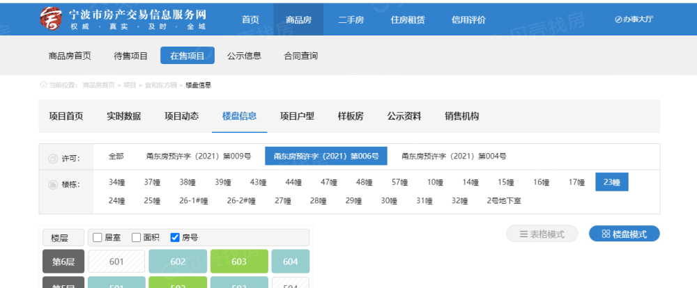 宜和东方预售许可证