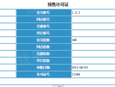 龙之梦畅园预售许可证