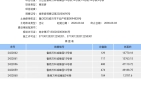 鲁商万科城预售许可证