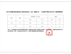 大连金地城预售许可证