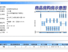 钰海绿洲预售许可证