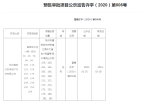 万科公望预售许可证