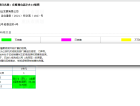 庆隆南山高尔夫国际社区预售许可证