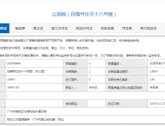 碧桂园云顶预售许可证