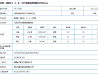 融茂第一城预售许可证