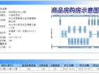 深中国际装饰城预售许可证