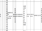 大城小院预售许可证