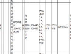 大城小院预售许可证