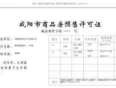 碧桂园秦都府预售许可证