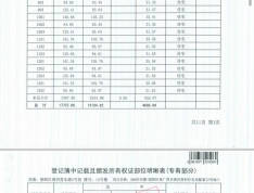 天润福熙大道预售许可证