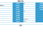 亚泰城预售许可证