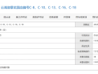 珠光云山壹号预售许可证