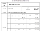 建业电影小镇之橙园预售许可证