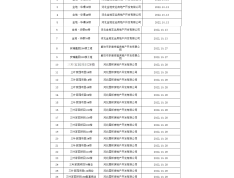 三叶公园项目现场