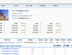 天一仁和宸璟仟山预售许可证