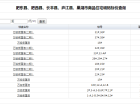 万振紫蓬湾预售许可证