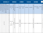 金悦徽创·星辰四季预售许可证