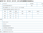 保利公园壹号预售许可证