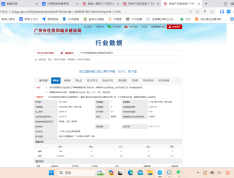 珠江国际城预售许可证