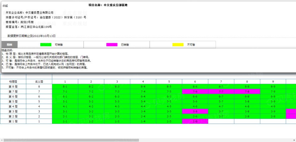 中交重庆总部基地预售许可证