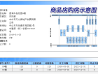 逸湖半岛预售许可证